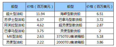 空运订舱-劳氏：许立荣能否在中国航运“星光大道”上留下手印