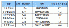 海运费在线查询-龙口检验检疫局升级植物检疫实验室