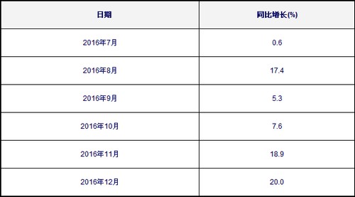 以色列的国际快递-12月海峡两岸集装箱运输市场分析