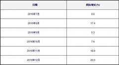 以色列的国际快递-12月海峡两岸集装箱运输市场分析