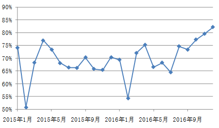 以色列的国际快递-12月海峡两岸集装箱运输市场分析