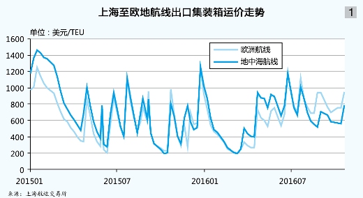 纽约国际空运-集运：在阳光尚未灿烂的日子里