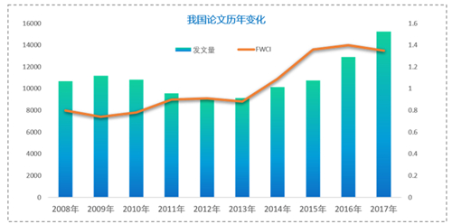 我國人工智能論文質量提高AI人才培養體系逐步形成