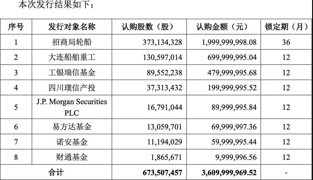上海空运-网红外资捧场 招商轮船完成36亿定增！