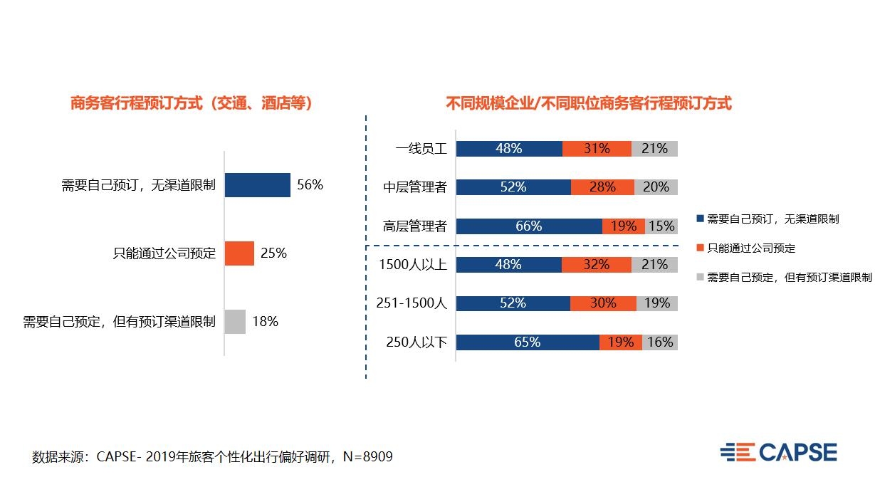 郑州空运公司-【CAPSE】聚焦商旅市场，改善服务痛点（机场篇）