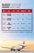 以色列空运-日航与上海航空共享代码