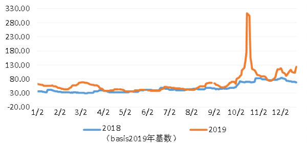 约旦空运-前瞻三大主力船型运输市场