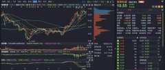 空运价格-渤海轮渡拟收购海大客运66.7%股权