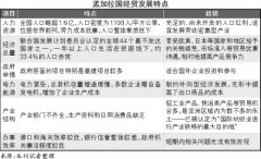 卡塔尔空运-去吉大港看堵船
