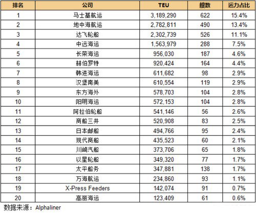 塞浦路斯-最新20大班轮公司排名出炉（2016.8.4）