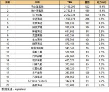 塞浦路斯-最新20大班轮公司排名出炉(2016.8.4)
