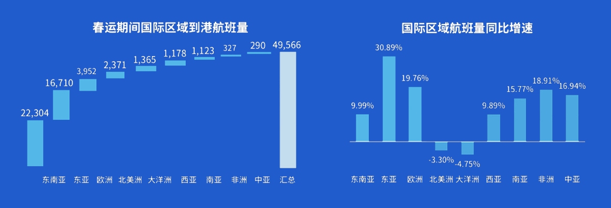 春运大数据