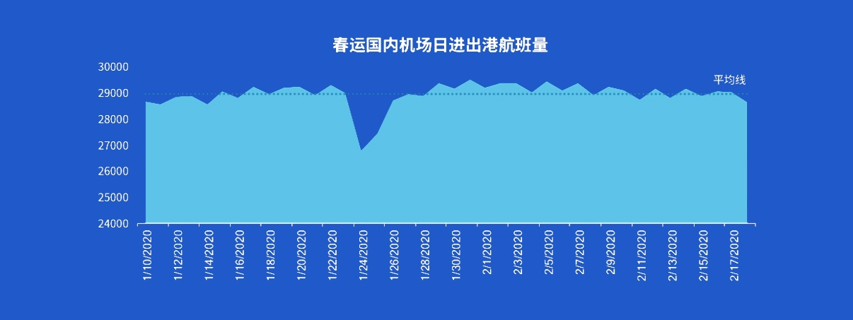 春运大数据