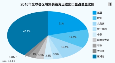 空运查询-“海丝”沿线港口发展可期