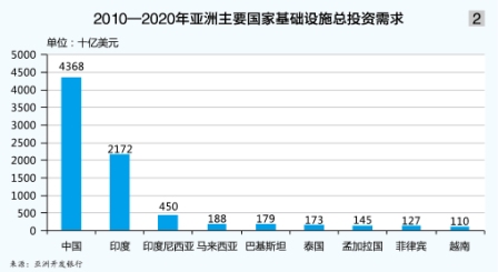 空运查询-“海丝”沿线港口发展可期