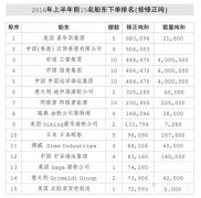 上海货运公司-国际船市最悲观的时期即将过去？