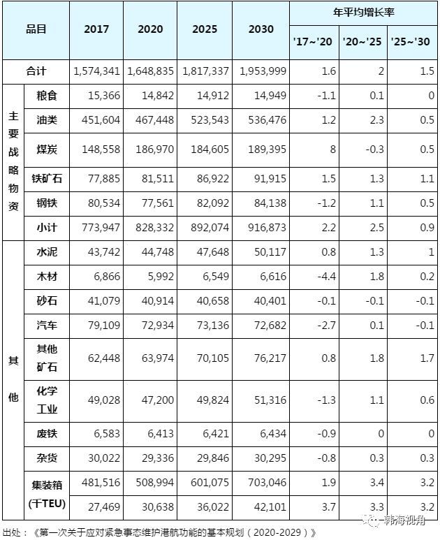 日本空运到中国-韩国国家必需船舶5年内将增至90艘