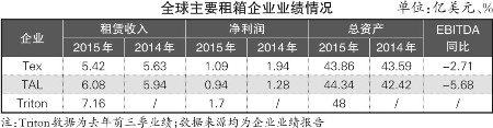 日本空运到中国-租箱市场景气受挫（附图）