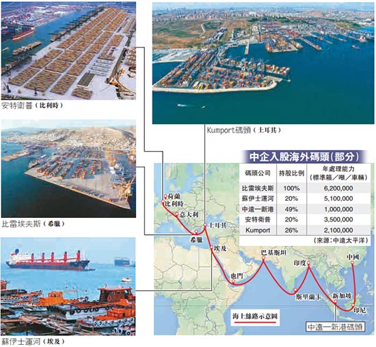 上海空运-强化地中海国际竞争力 中企积极布局海外码头