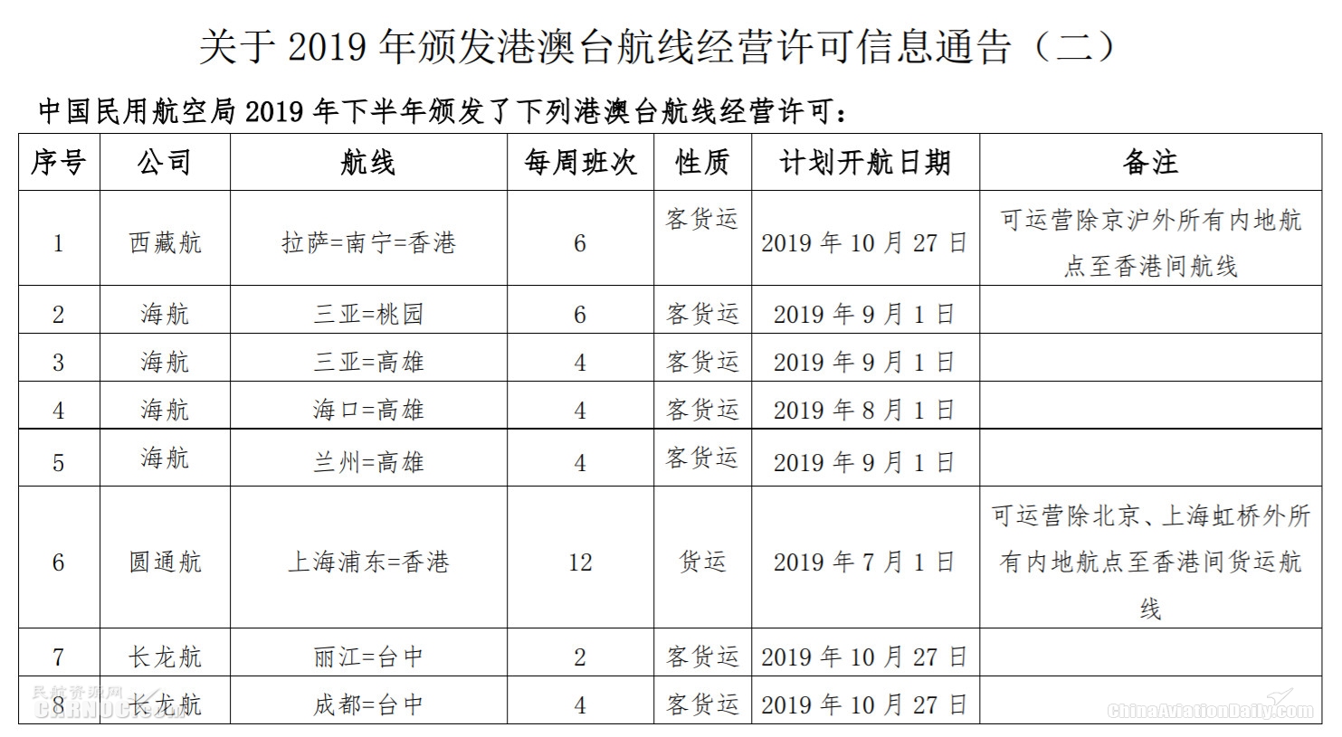 hsѯ-񺽾ַ2019۰̨߾ӪϢͨ
