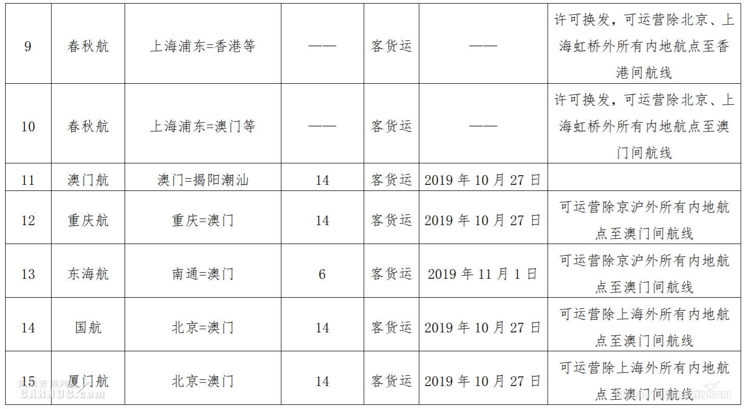 hsѯ-񺽾ַ2019۰̨߾ӪϢͨ