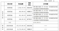 hs编码查询-海航2019年获得政府补助3.64亿元