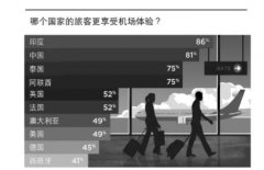 非洲空运-旅客消费体验调查结果显示：在机场，越满意，越花钱