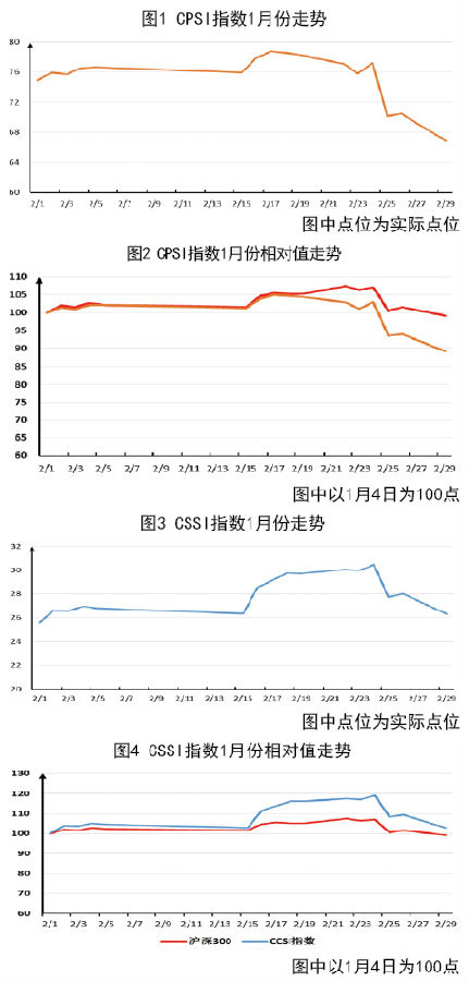 宁波国际快递-盘点中国港航股指行情