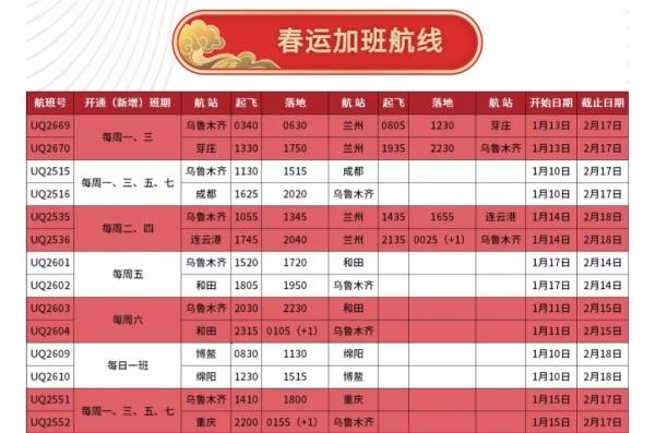 空运价格表-2020年春运前8天乌鲁木齐航空运送旅客超6万人次（附图）