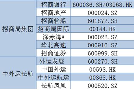 空运订舱-中外运并入招商局 7000亿新央企推动业务协同化