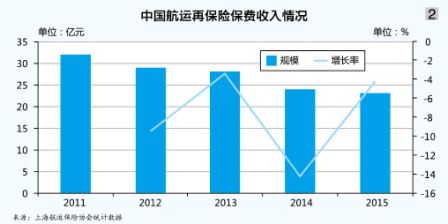澳洲国际空运-航运再保险有容乃大