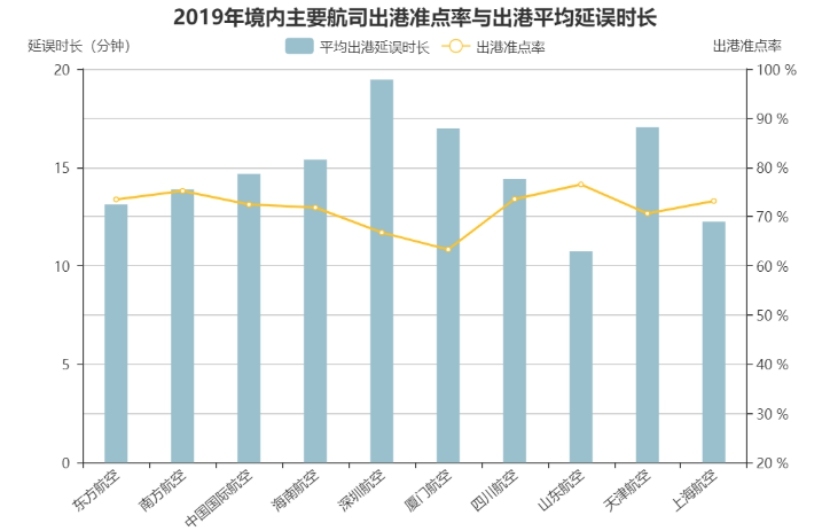 海运价格-山东航空2019年航班正常性（附图）