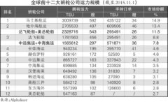 广东货运公司-达飞轮船拟收购东方海皇