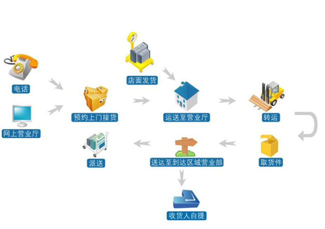 德邦快递电话-德邦快递查询-德邦快递单号查询