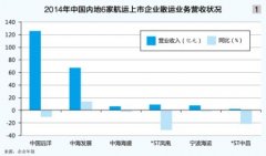 南美国际空运-散运市场离稳步上行的“风口”渐行渐远