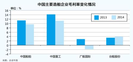 土耳其空运-产能过剩 船企业绩明显分化