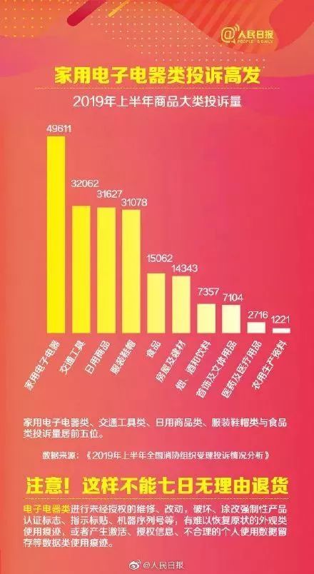 冲上热搜！2019年国人网购花了10万亿元！各地警方坐不住了……