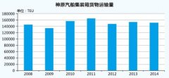 到非洲空运-神原汽船：百年从头越