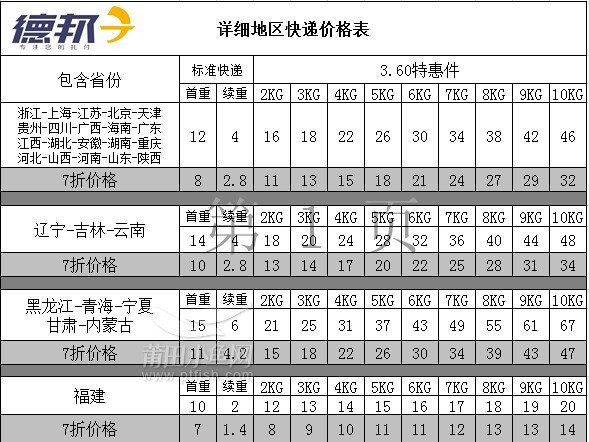 德邦物流出快递了,时效快,价格优惠,运单不要钱
