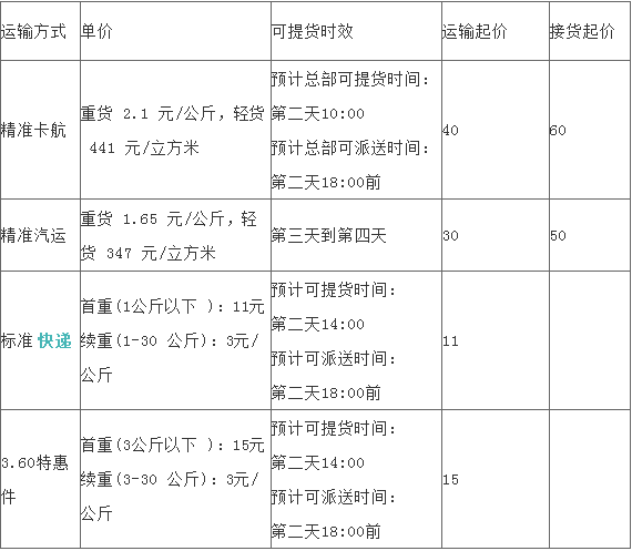 德邦物流,价格怎么算_360问答