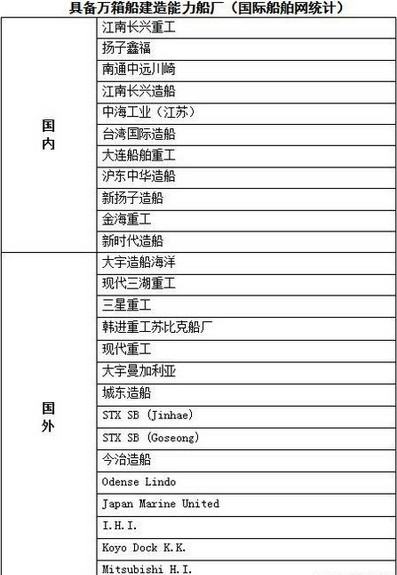 北美国际空运-船公司将订造30艘超大型集装箱船