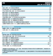 空运公司欧洲空运-马士基航运将征收30~160美元/FEU低硫燃油附加费