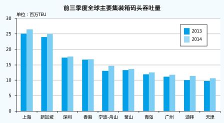 海运订舱公司-集装箱码头运营新常态