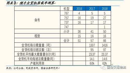 【国金研究】“Fedex事件”发酵，对中国快递企业影响几何？