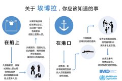 国际快递价格表-海运业全力应对埃博拉病毒
