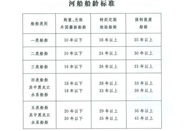 海运费-老旧船报废年限规定以及老旧船分类