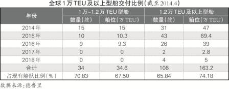 hs编码查询-大船成为新常态