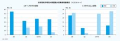 国际快递订舱-大船催生竞争新格局