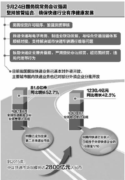 中东国际空运-国内快递市场进一步开放 外资加速深耕中国市场