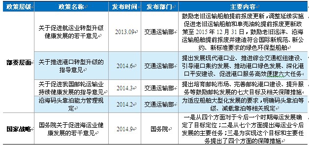 阿曼空运-海运业上升至国家战略，利好行业长期发展